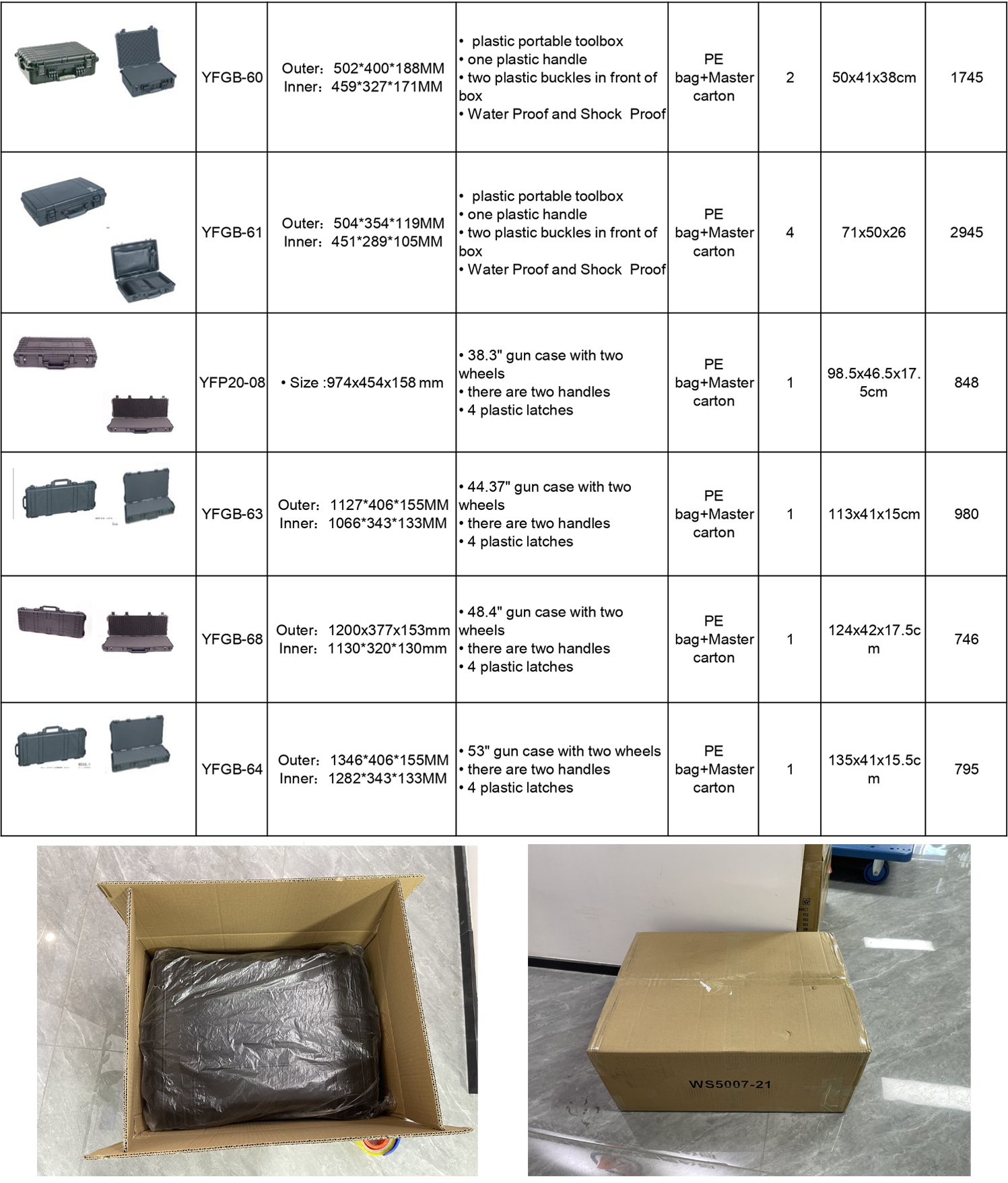 Yifu Cases